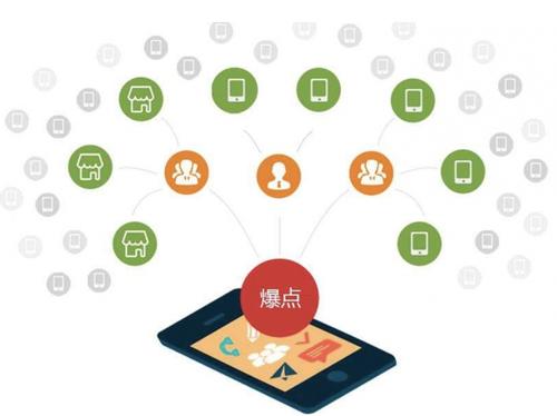 东丽为什么越来越多的企业通过软文营销来引流
